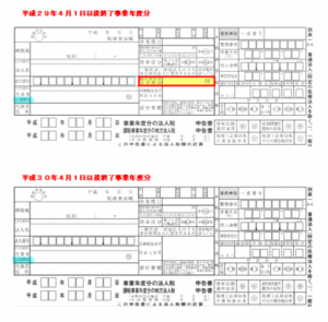 別表１（１）改正