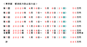 東京都協力金