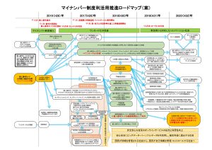 ロードマップ